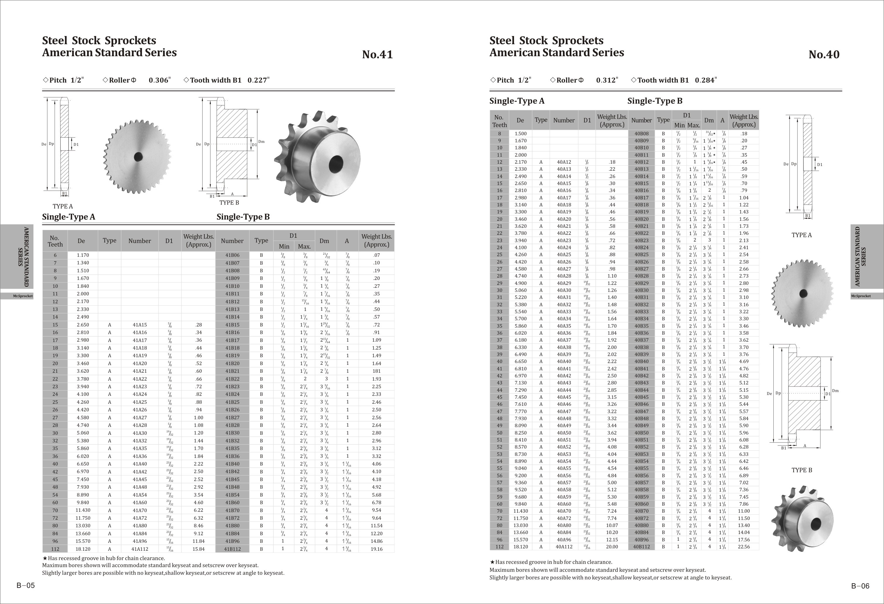 45C Black Color Finished Bore Sprockets With High Frequency H40CB16X1 K2SS