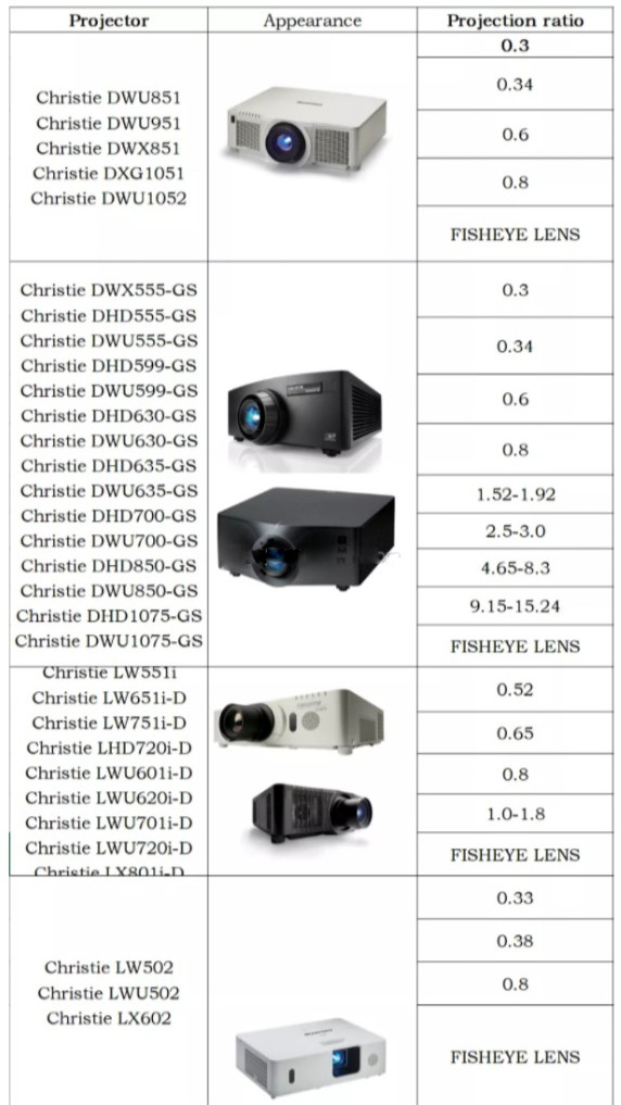 HD All Metal Projector Fisheye Lens short Focus Wide Angle Lens