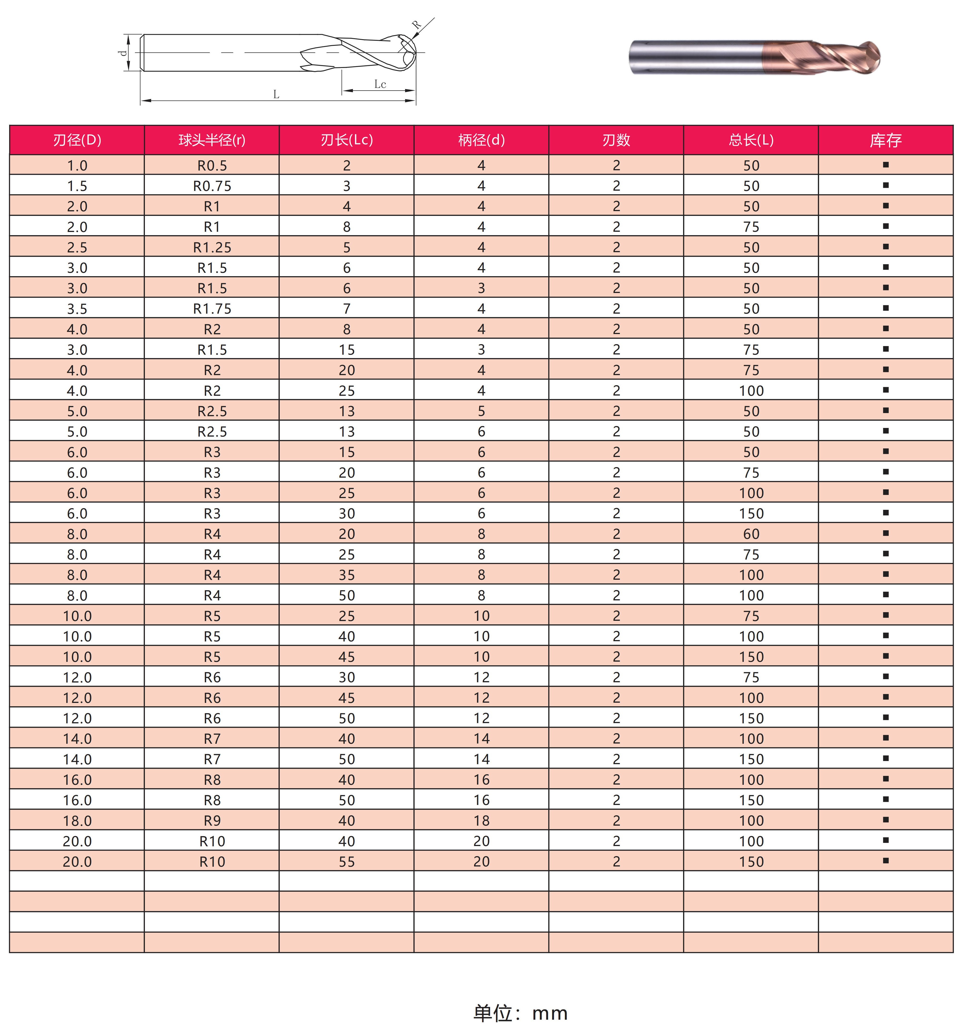 Tungsten Steel CNC Milling Tools For Die Steel Cast Iron Stainless Steel Applications