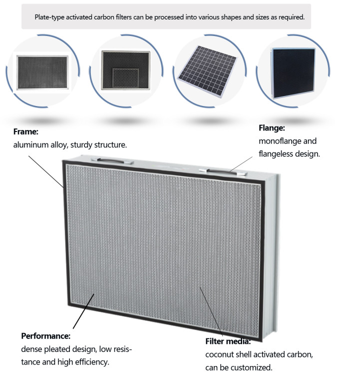 Customized H14 H13 Activated Carbon Waste Odor Air Purifier Air Panel Filter , MERV11 MERV13 G4 F8 F9 H12 Synthetic HEPA Air Filter