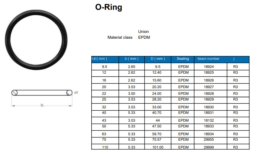 Nontoxic Rubber Seal EPDM O Ring Chemical Resistant Oilproof