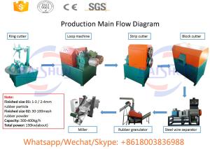 Quality China Semi-automatic lower price waste tire recycling machine for sale wholesale