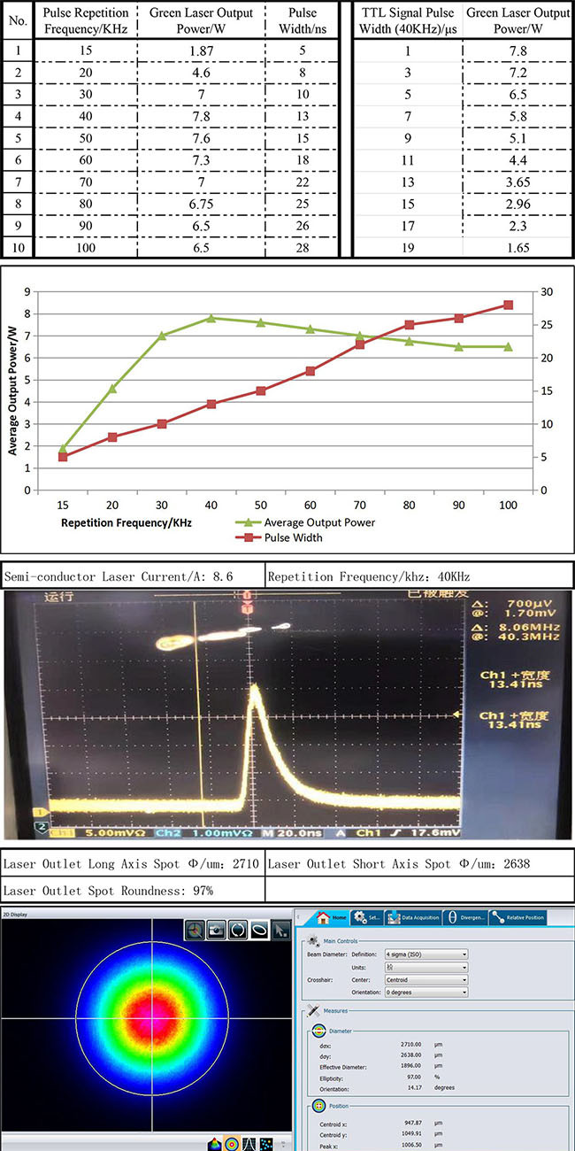 532nm 7W DPSS Green Laser For Laser Marking