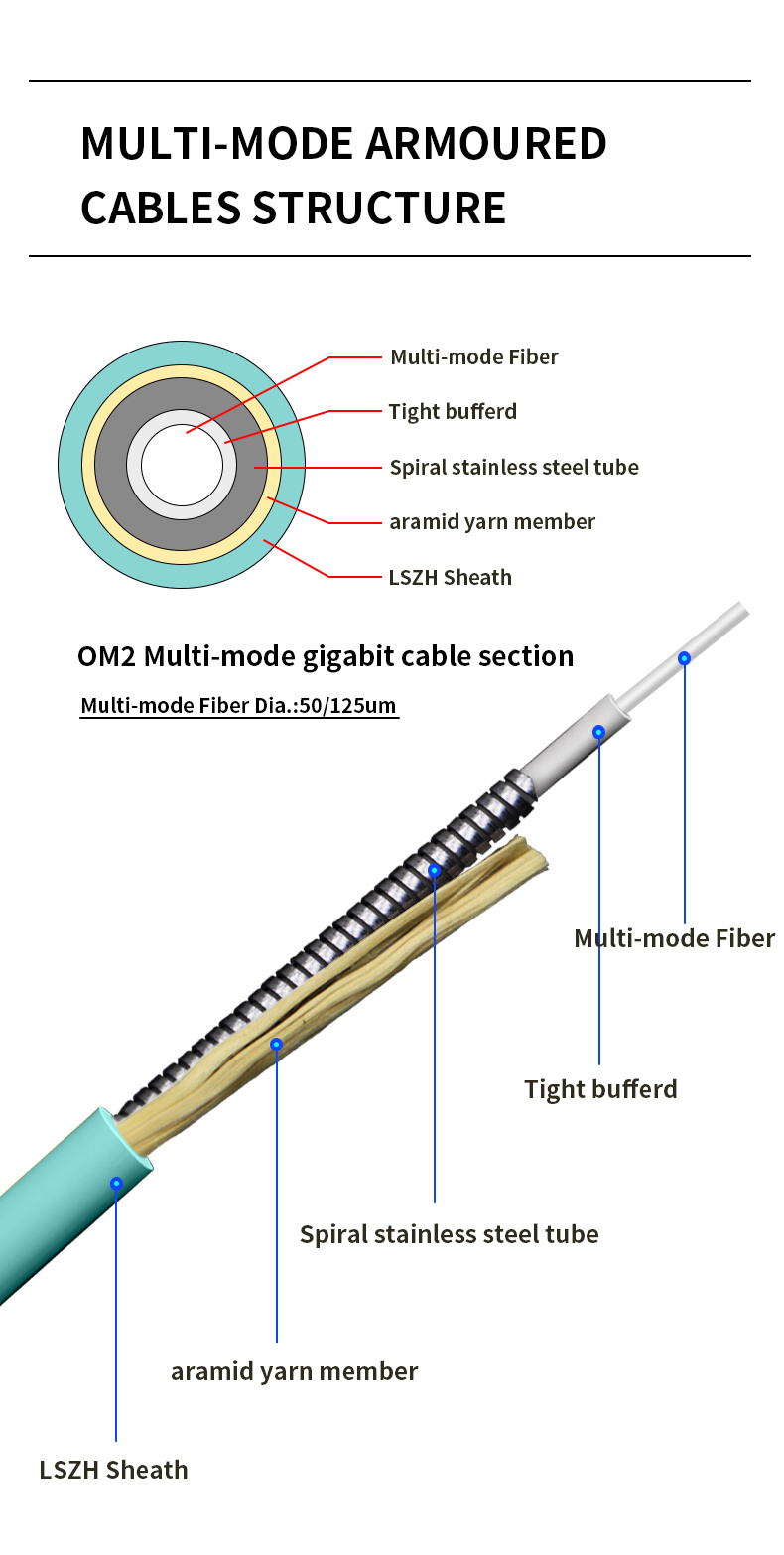 Customized Color Indoor Multi Mode Fiber Optic Cable for Telecom Comunication Network