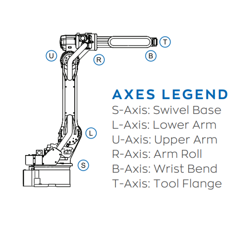 Used Yaskawa Picking With Robot Gripper 6 Axis Robot Arm Hight Payload 180kg