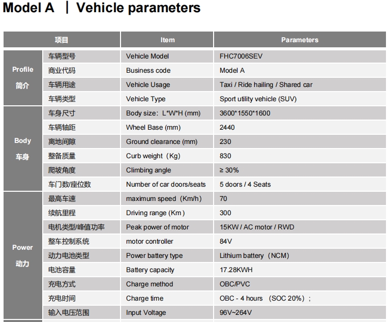 2024 Model A Solar Electric Car Peak Power 25KW Motor L*W*H 3600*1500*1600 Low Speed Vehicle for Within Budget