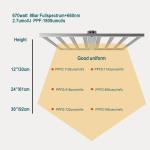 380nm Full Spectrum LED Grow Lights