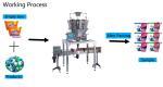 Plastic Can Laundry Detergent Filling Machine Full Automatic