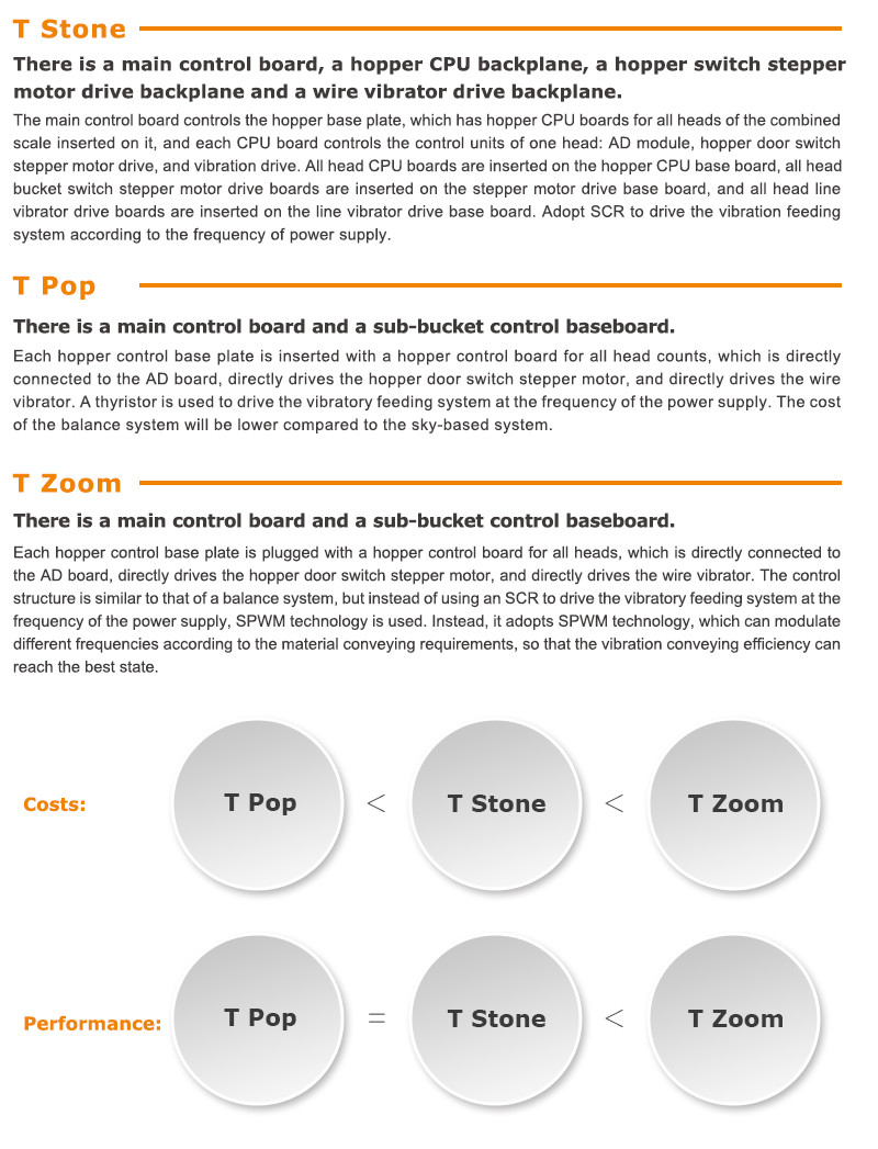 High Quality And High-Precision Fruit Combination Weighing Orange Multi Head Weigher Series