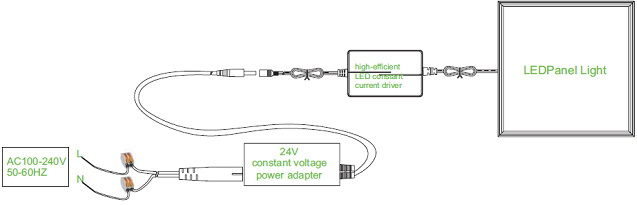 18Watt SMD Flat Panel LED Lights 300*300mm, 3 years warranty