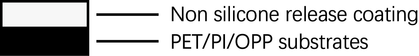 Electronic Component Protection Non Silicone Release Film PET based 50μm