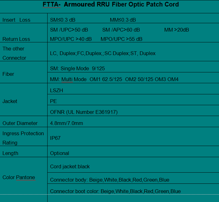  FTTA-  Armoured RRU Fiber Optic Patch Cord