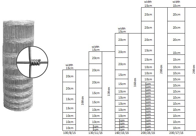 Farm Agricultural Field High Tensile Cattle Fence 100m Length