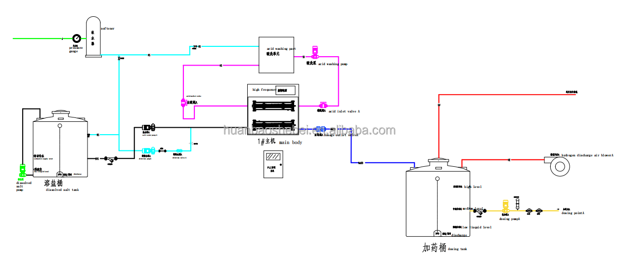 PLC Controlled Sodium Hypochlorite Generator for Brine Electrolysis Chlorine Production