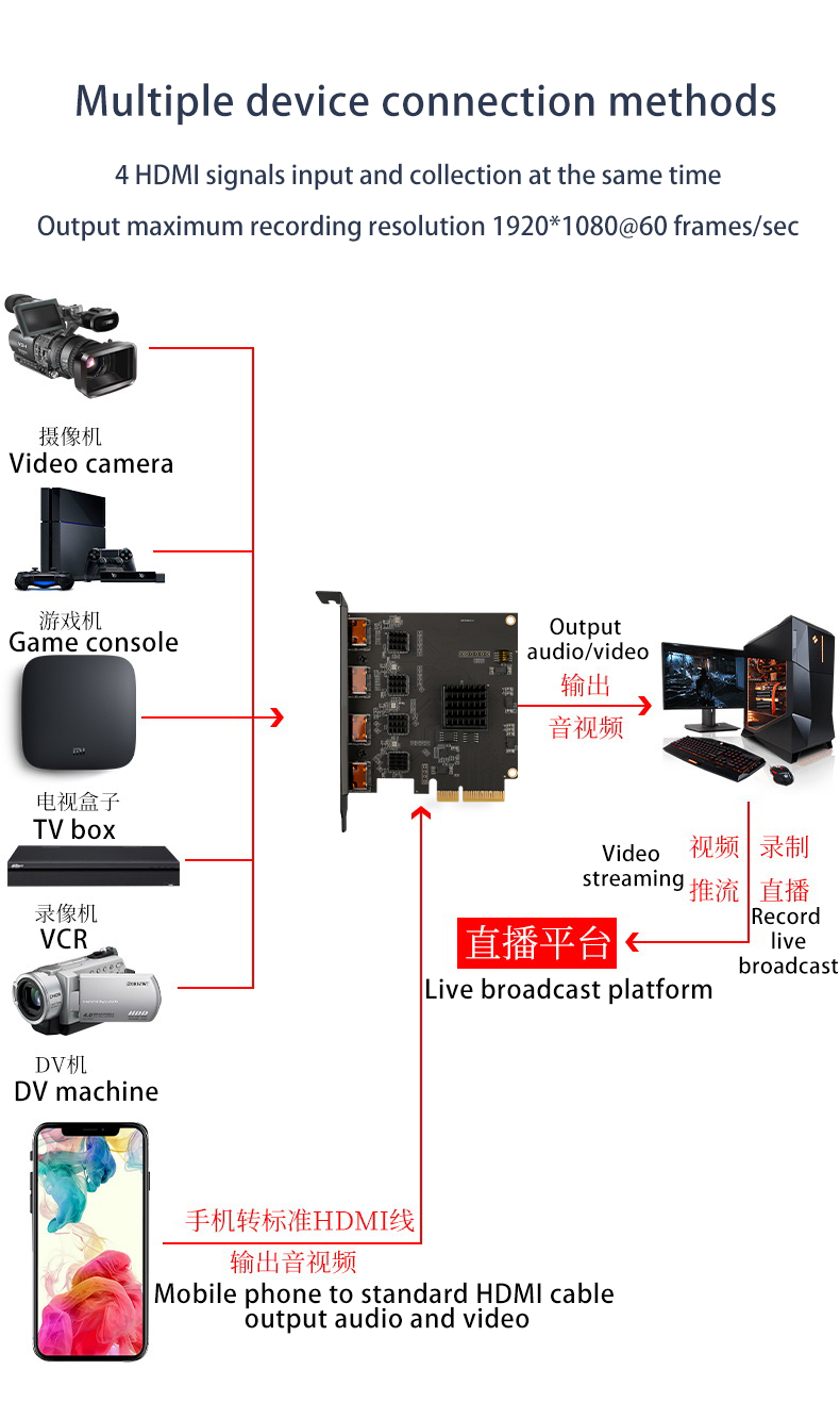 Private Mold 1080p HD Built-in Video Capture Card Resolution 1920 x 1080 Hdml Output