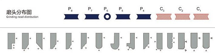 Vertical Stone Edge Beveling Machine