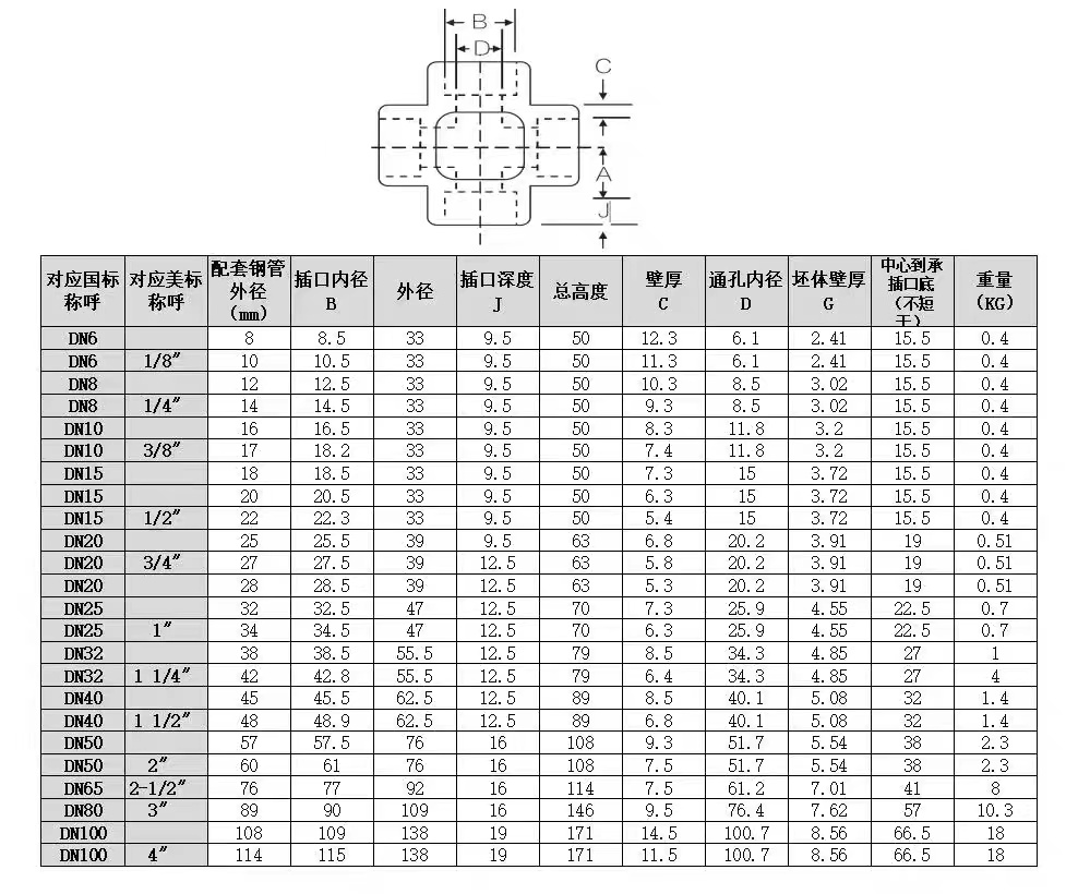 Forged 304 Stainless Steel 4 Way Cross Pipe Fitting Connector WZ 3/8" BSP Female Thread