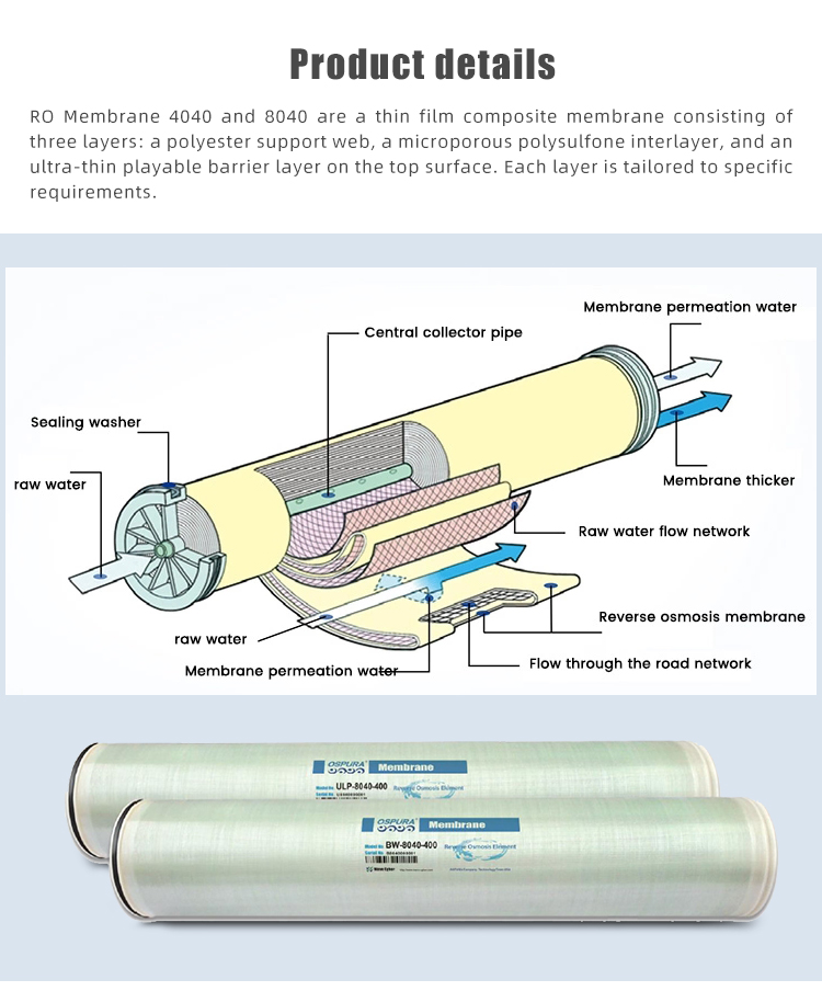 Hollow Fiber 0.01 Micron 99.9% UF Membrane Filter