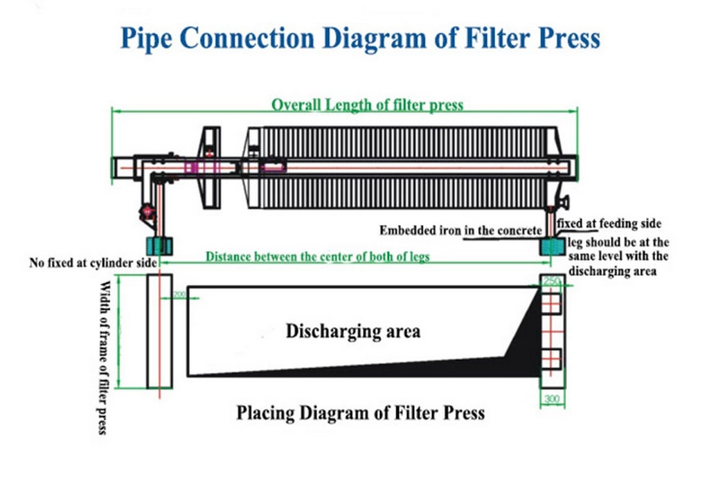 Cast Iron Frame And Plate Industrial Filter Press Excellent Filtering Effect