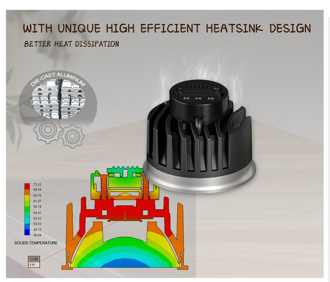 6W COB LED MR16 Module Tunable 3000K/4000K/5000K for Adaptive Lighting