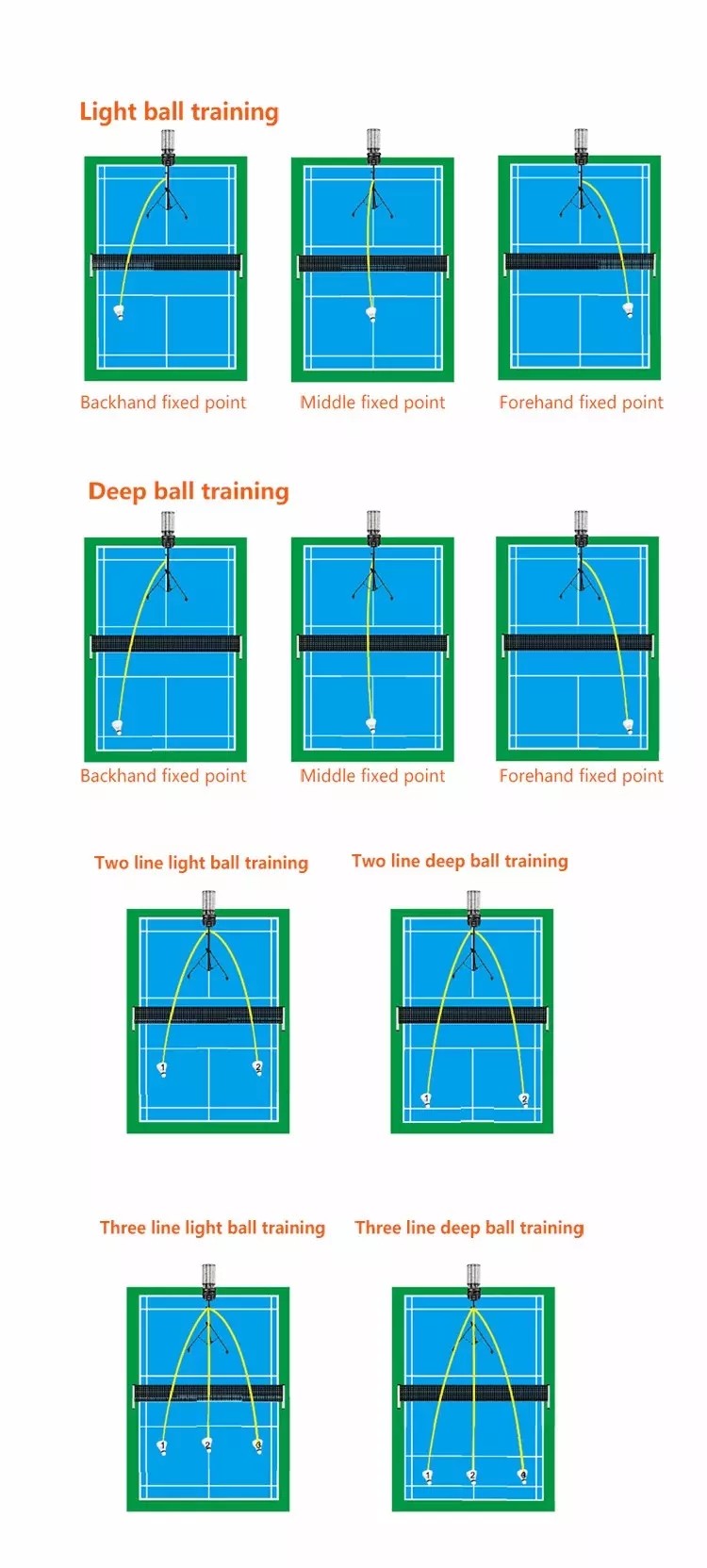 Siboasi S8025 Badminton Shuttlecock Shooting Machine With Remote Control