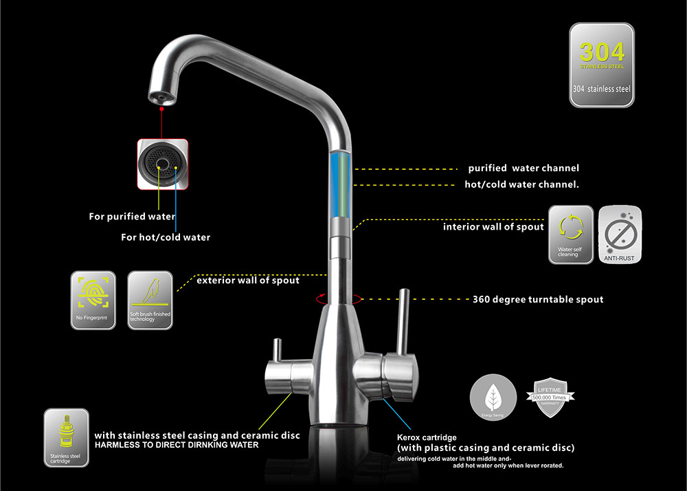 Black Stainless Steel 304/316 Material Double Handle Drinking Filtered Water Faucet RO Faucet For Home Using