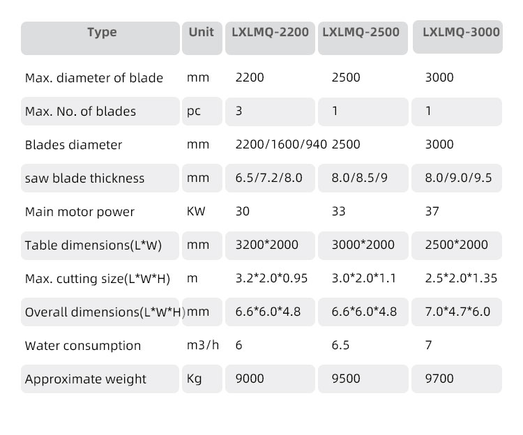 Economy Stone Gantry Cutting Machine for Red Granite Marble Limestone Cutting