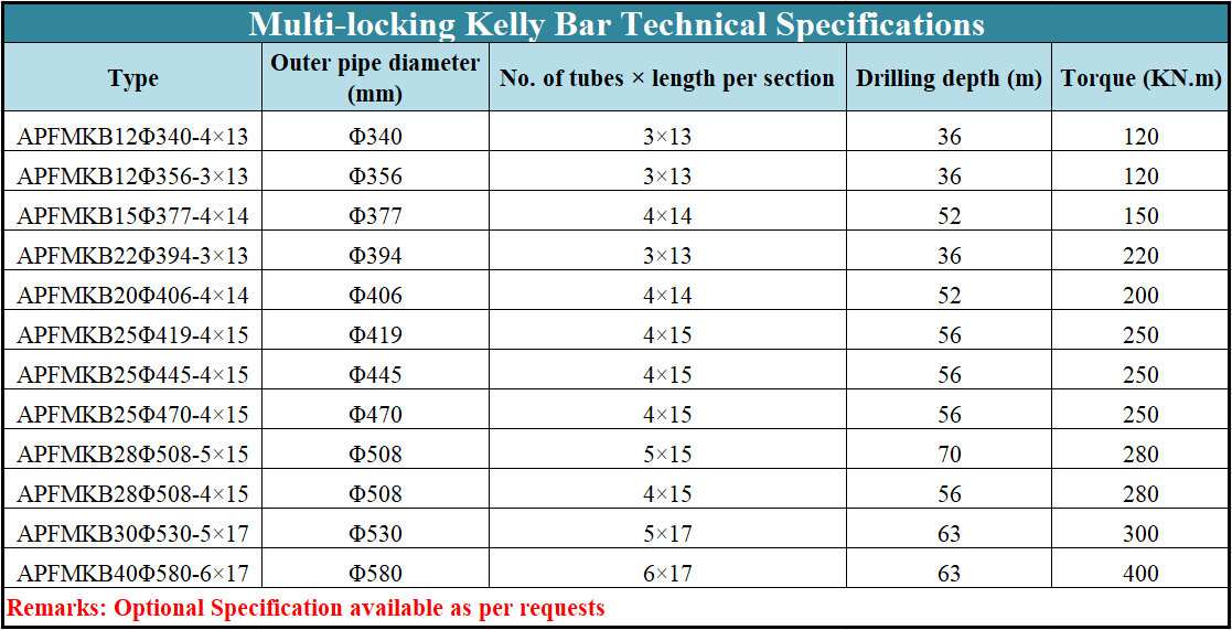 Od 340mm Multi Locking 63m Drilling Kelly Bar Piling