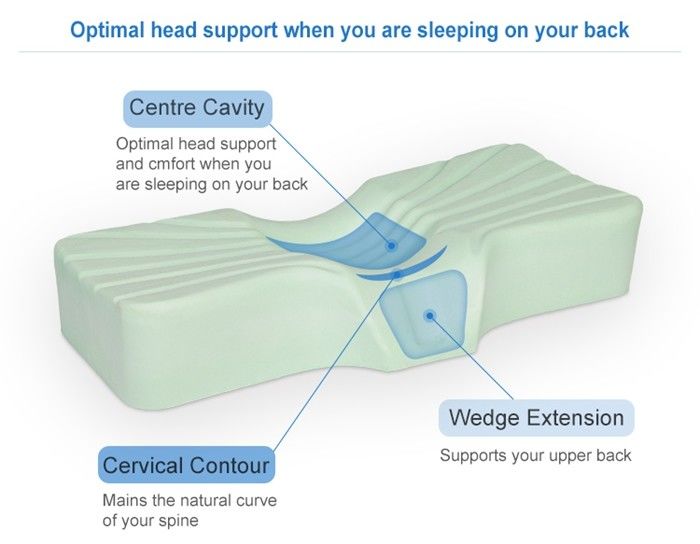 Bamboo / Cotton Memory Foam Pillows , Therapeutic Neck Pillow With Density Firmness