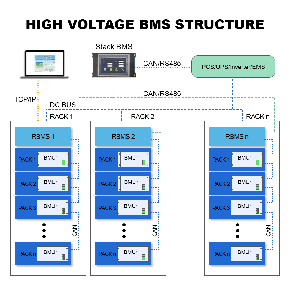 Battery Power Solution 1500V BMS 160A 200A 250A Lifepo4 BMS Battery Management System For Battery Energy Storage System