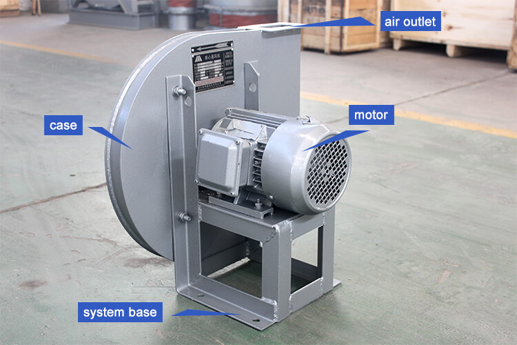 High pressure Garbage incinerator centrifugal air blower fan