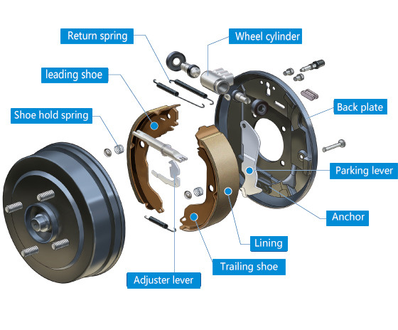 80000 Km Warranty SCANIA IATF16949 Truck Brake Linings