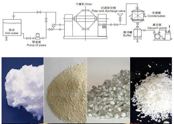 2500L 4RMP Double Cone Vacuum Drying Machine For Granule Chemical