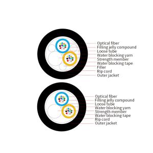 Quality ISO9001 ISO14001 GYFY Fiber Optic Cable Anti Ultraviolet Radiation wholesale