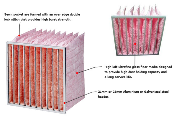Extruded aluminum Glass Fiber Pocket Bag Filter F5-F9 Medium Efficiency