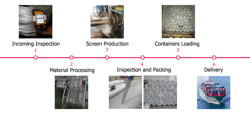 Stainless Steel 316L Wedge Wire Screens/water Well Screens for Filtering