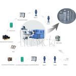PET / Plastic Bottle Blow Molding Machine 4000BPH 4 Cavities For Drinking Water