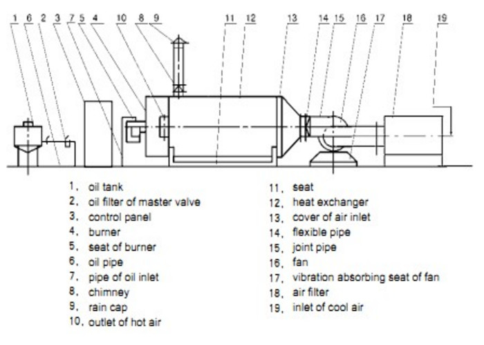 ISO9001 10-620degree electric Oil Fired Hot Air Furnace For Industrial Chemicals