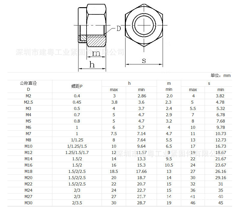GB Standard Alloy Steel DIN985 Nylon Lock Nut Gr8 M6 M8 M10 ISO Certified for Healthcare Equipment Accessories Purchaser