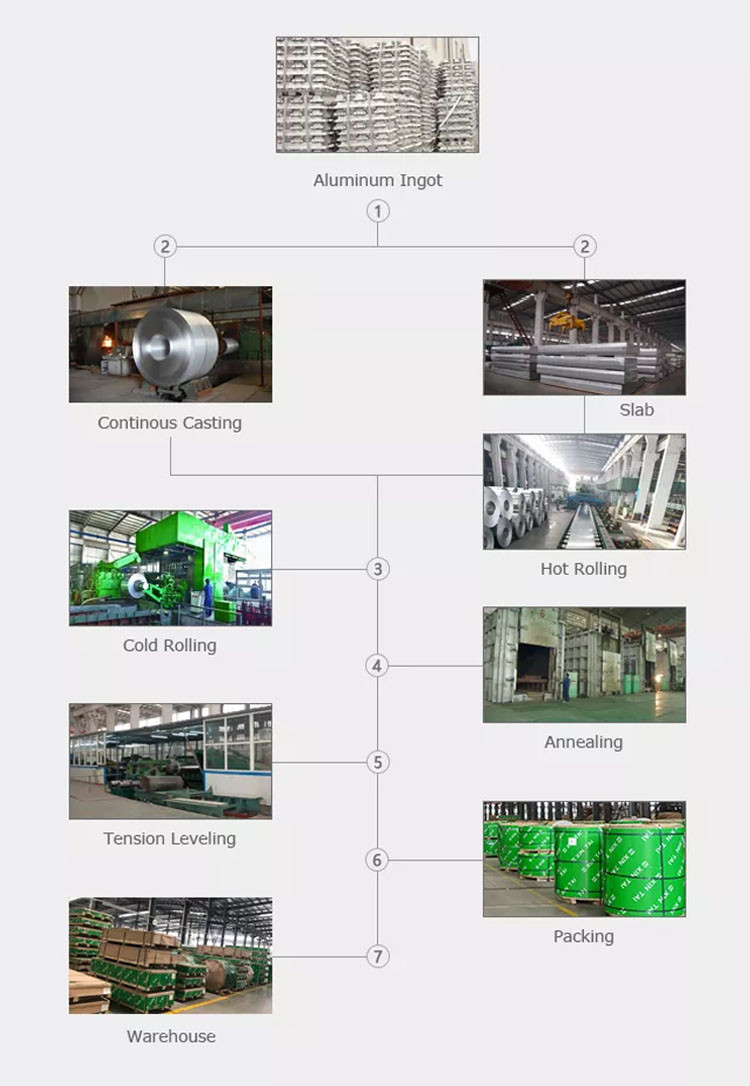 Marine Aluminium Plate Alloy 5083 5052 5754 5005 h34 Aluminum Sheets Metal