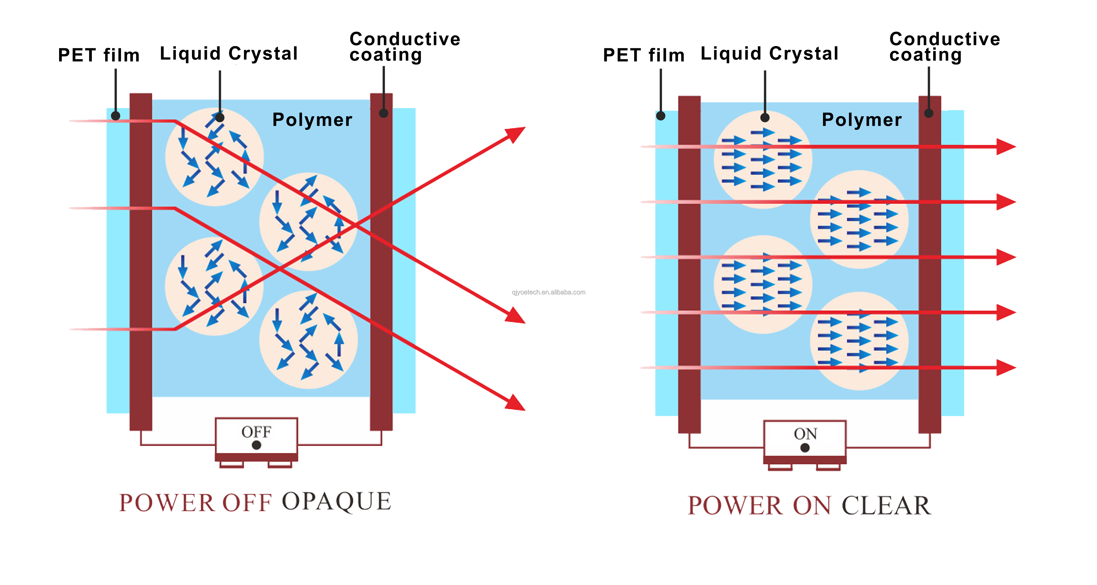 Electronic Film Switchable Window Glass Film with Not Self-Adhesive Pdlc Smart Film