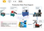 Waste Scrap Tire Recycling Machine / Rubber Waste Tire Recycling Equipment