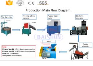 Quality Lower capacity used tyre shredder recycling machine plant with CE wholesale