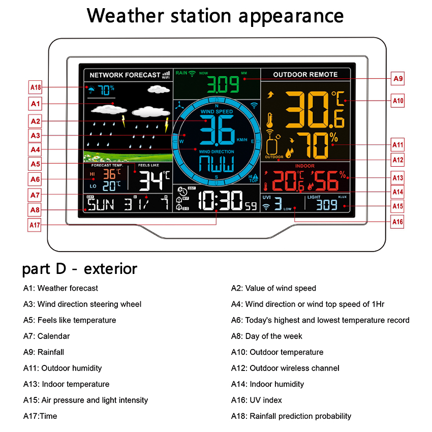 Indoor Outdoor Weather Station Wireless With Humidity Temperature Barometer Receiver