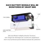 Lifepo4 48v Lithium Iron Phosphate 10kwh Powerwall Battery 51.2v 100ah Stacked