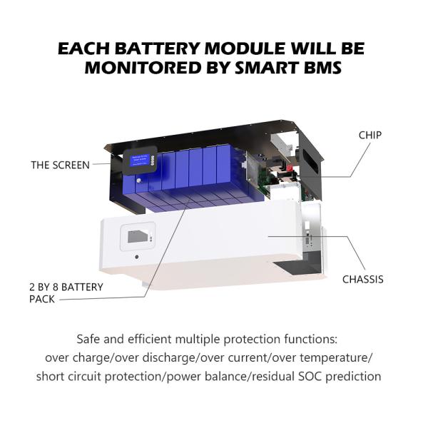 Lifepo4 48v Lithium Iron Phosphate 10kwh Powerwall Battery 51.2v 100ah Stacked