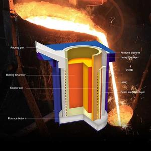Quality Medium Frequency 15 Ton Induction Furnace System Smelting Power Energy Saving wholesale