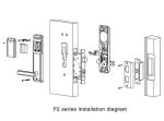 Card access control door lock for hotel doors