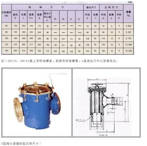 Quality The bronze sea water filter for ship CB682-78 wholesale