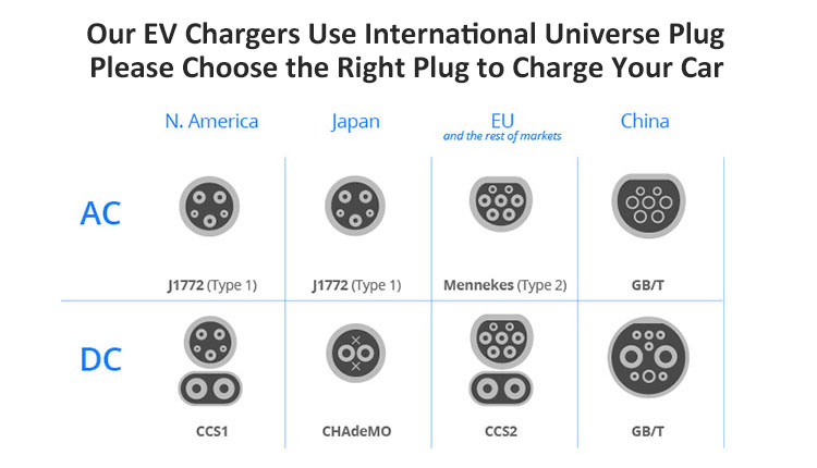 220V Wall-Mounted EV Charging Stations for ModelX 7kw Charger Pile Type 2 Fast Charging